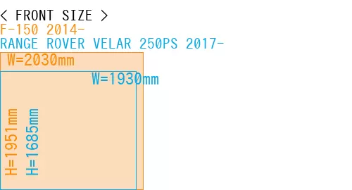 #F-150 2014- + RANGE ROVER VELAR 250PS 2017-